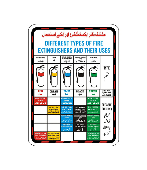 Fire Extinguishers Uses & Their Types Sign