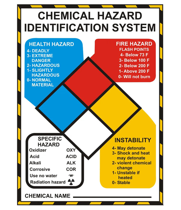 Chemical Hazard Identification System Sign