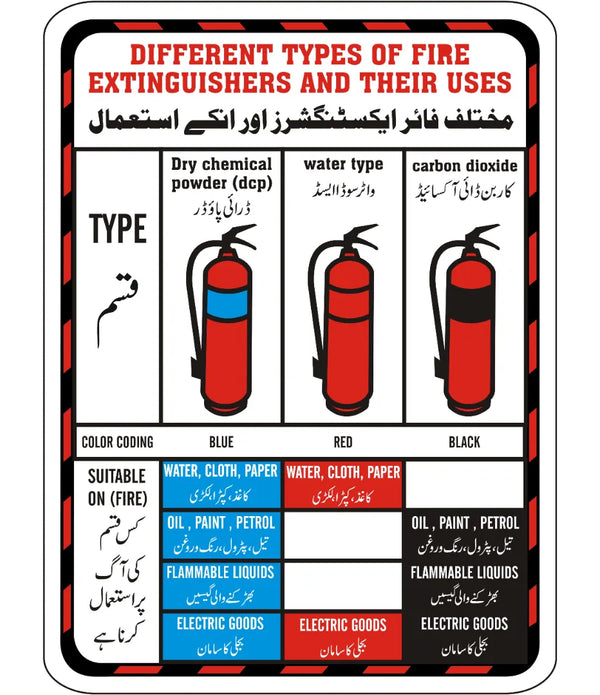 Different Type of Fire Extinguisher Sign